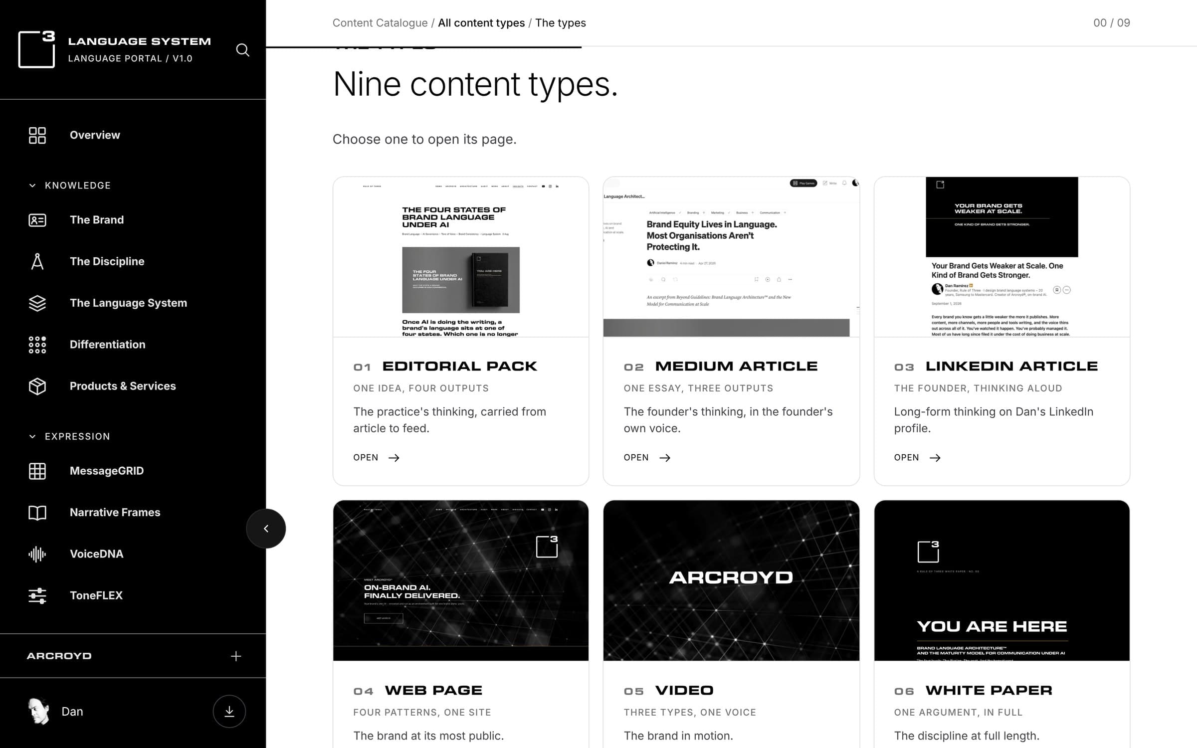 The Content Catalogue overview: nine content types, each opening its own page
